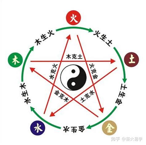 土克火|深度解析五行生克的关系